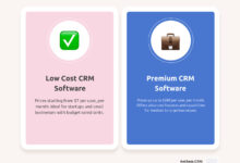 CRM software cost: Understanding the Expenses Involved