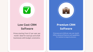 CRM software cost: Understanding the Expenses Involved