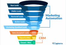 CRM for Sales and Marketing Automation: Streamlining Business Growth