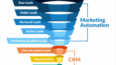 CRM for Sales and Marketing Automation: Streamlining Business Growth