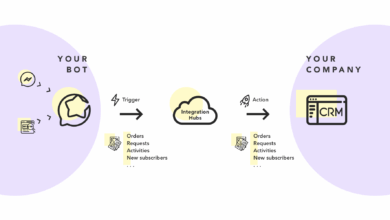CRM with AI Chatbot Integration: Enhancing Customer Relations Effortlessly