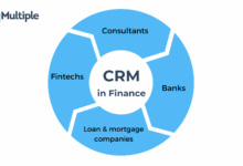 Best CRM for Financial Services: The Ultimate Guide to CRM Solutions