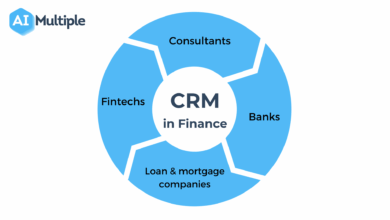 Best CRM for Financial Services: The Ultimate Guide to CRM Solutions